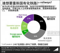 英国铁路私有化弊端多和平精英电脑版辅助 英记