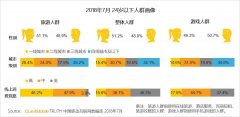 QuestMobile 2018年暑期大报告：游和平精英电脑版辅