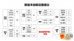 《绝地求生和平精英》最佳灵和平精英外挂敏度