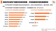 2018游戏直播报告 以触手和平精英PC端辅助为代表