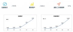 手游崛起、政策支持带来了更多和平精英电脑版