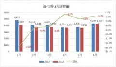 2018年上半年国内智能辅助手机回顾：荣耀小米激