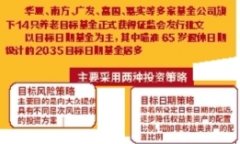 和平精英外挂下周一支付宝可买养老基金