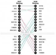 刺激电脑版辅助外媒：苹果和宜家让一让 给中国