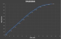 刺激电脑版外挂华为荣耀8X Max手机怎么样?千元屏